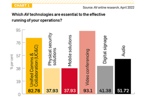 Research-digital-transformation-300x200.png